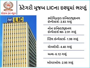 Hope: Investors in LIC do not worry, even if the price in the gray market is low, the listing is likely to be above 15-20%.